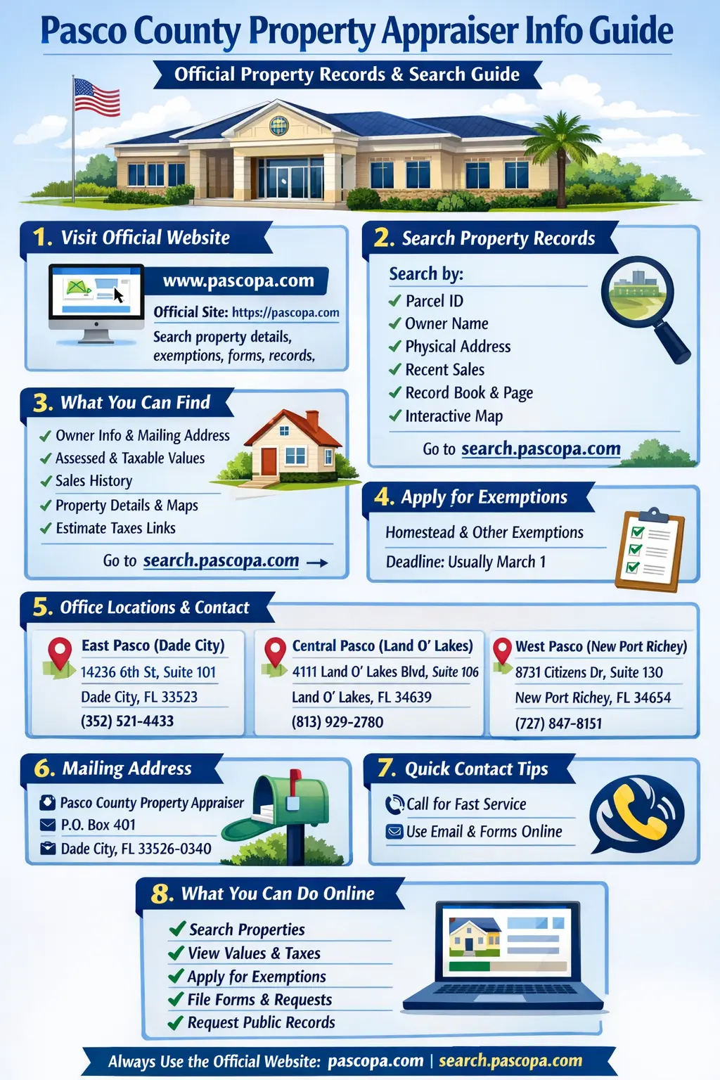 PASCO COUNTY PROPERTY APPRAISER